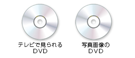 テレビで見られるDVDと写真画像のDVD