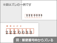 図：郵便番号枠がズレる