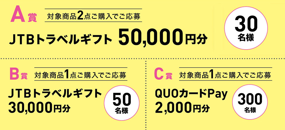 A賞　対象商品2点ご購入でご応募、JTBトラベルギフトカード5万円分　30名様
B賞　対象商品1点ご購入でご応募、JTBトラベルギフトカード3万円分　50名様
C賞　対象商品1点ご購入でご応募、QUOカード　2,000円　300名様