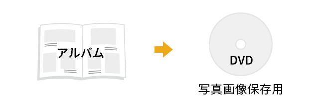 アルバムのページ画像データをDVDへ