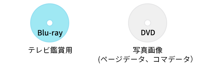 DVD複製