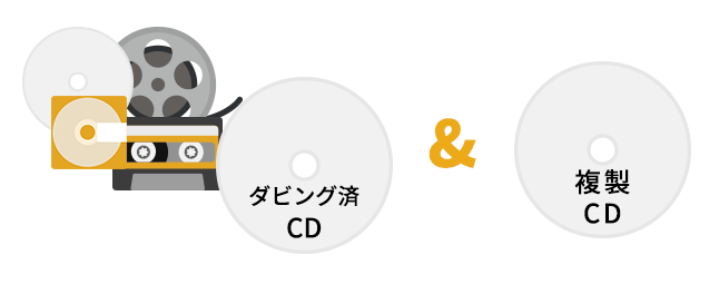 CD複製