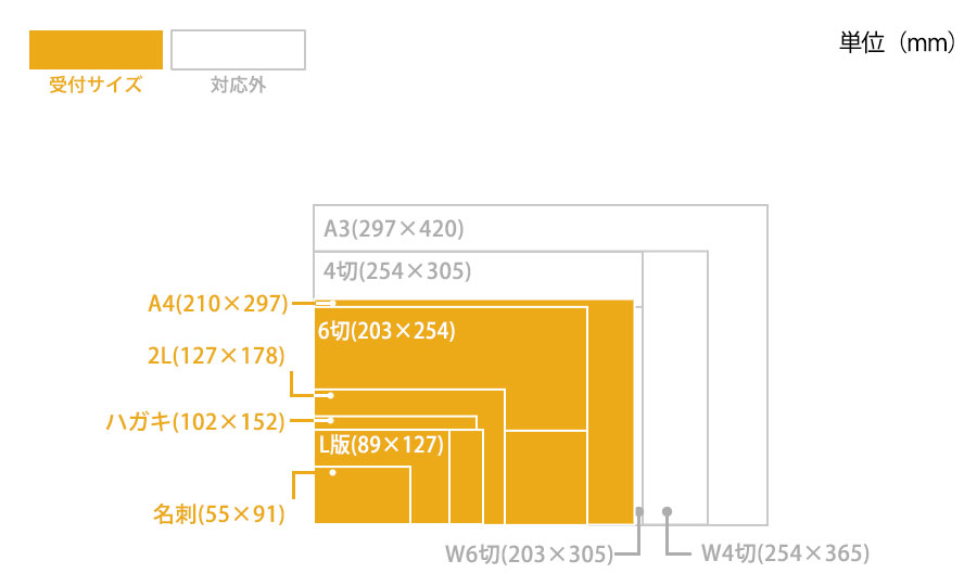 受付できるサイズ