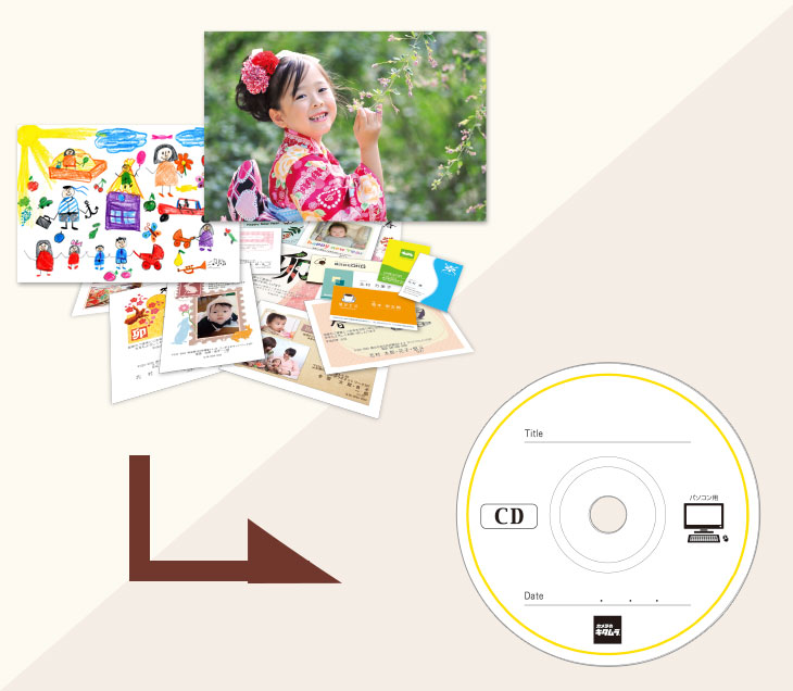 カメラのキタムラ紙・写真をCDにデータ保存お店注文｜写真
