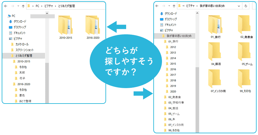 フォルダの整理の仕方がデータ化後の運用やすさに関わってきます