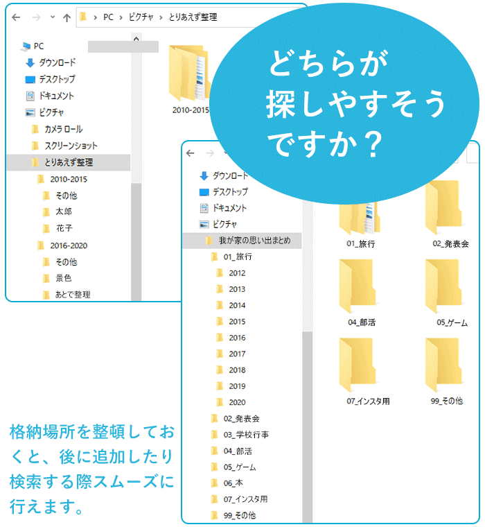 フォルダの整理の仕方がデータ化後の運用やすさに関わってきます