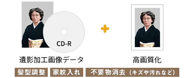 プレミアム遺影作成
