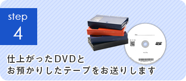STEP4 キタムラから仕上がったDVDとお預かりしたテープをお送りします