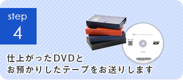 STEP4 仕上がったDVDとお預かりしたテープをお送りします