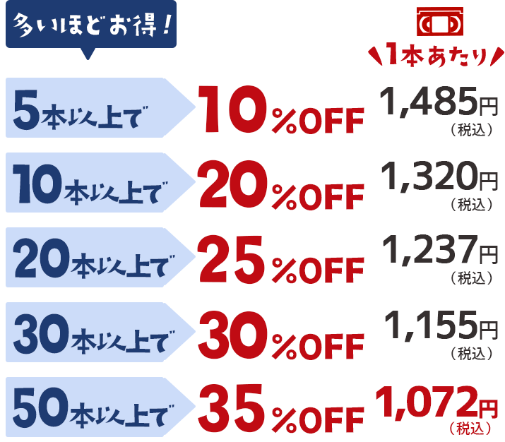 カメラのキタムラDVDからDVDコピーの料金は？