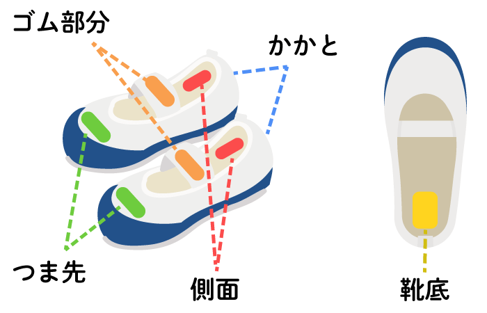 上履きで名前付けを考えられる部分