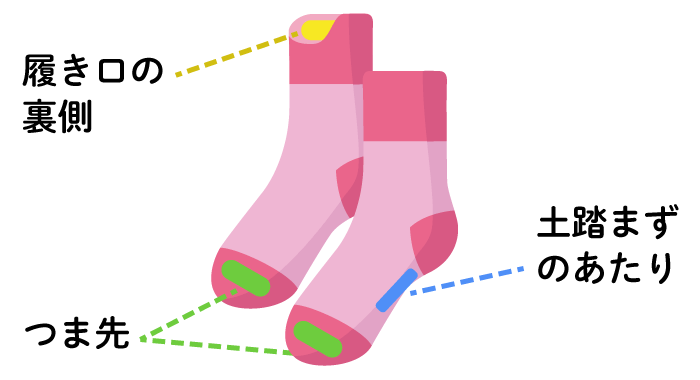 上履きで名前付けを考えられる部分