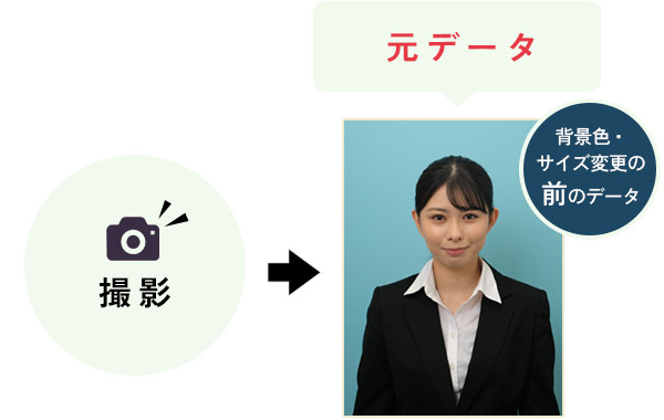 撮影元データ