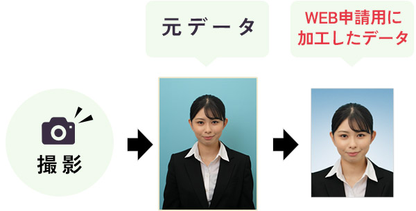 「撮影元データ」と背景やサイズご希望通りに調整した「WEB申請用データ」