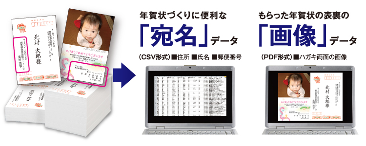 年賀状づくりに便利な宛名データ・もらった年賀状の表裏の画像データ