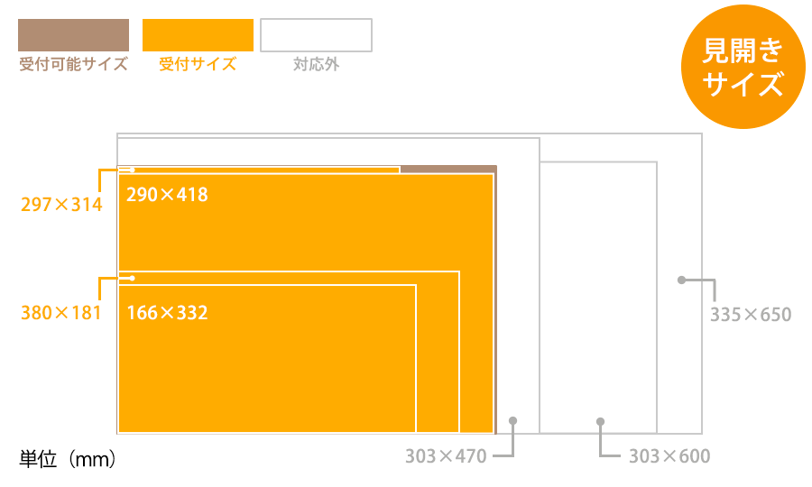 受付け可能なサイズのご案内図