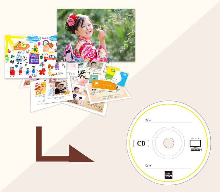 紙・写真をCDにデータ保存