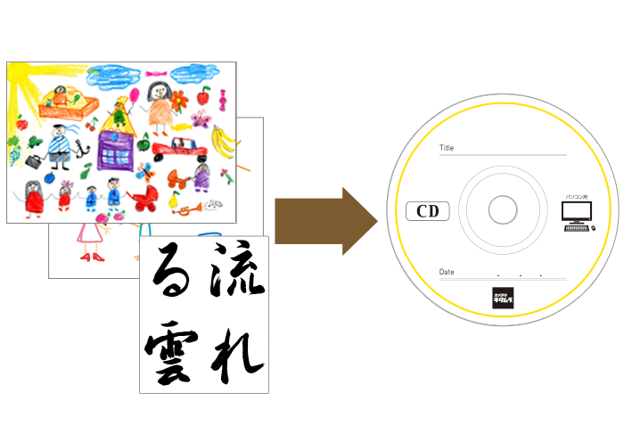 お子さまの絵をスキャン