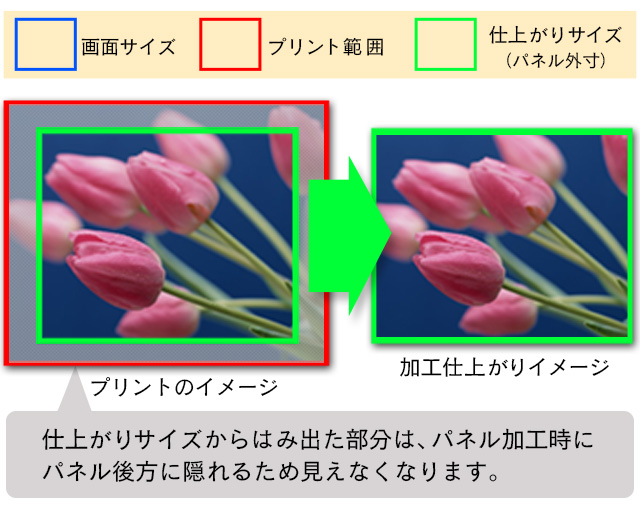 木製パネル加工 仕上がり説明画像