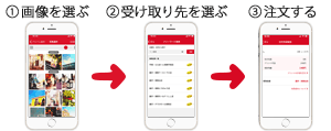 写真を選ぶ・受け取り先を選ぶ・注文する